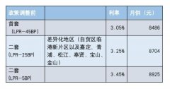 新政对于正在沪工做的独身青年人才、新市平易